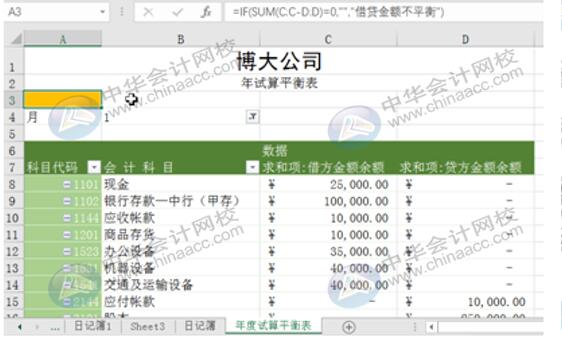 如何用Excel編制試算平衡表？操作方法送給你！