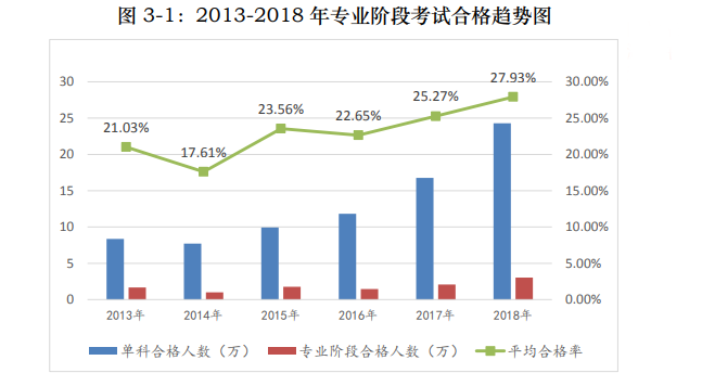 打怪升級(jí)不停歇！考完初級(jí)轉(zhuǎn)戰(zhàn)注會(huì)！