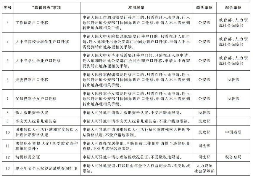 國務(wù)院辦公廳印發(fā)《關(guān)于加快推進政務(wù)服務(wù)“跨省通辦”的指導(dǎo)意見》
