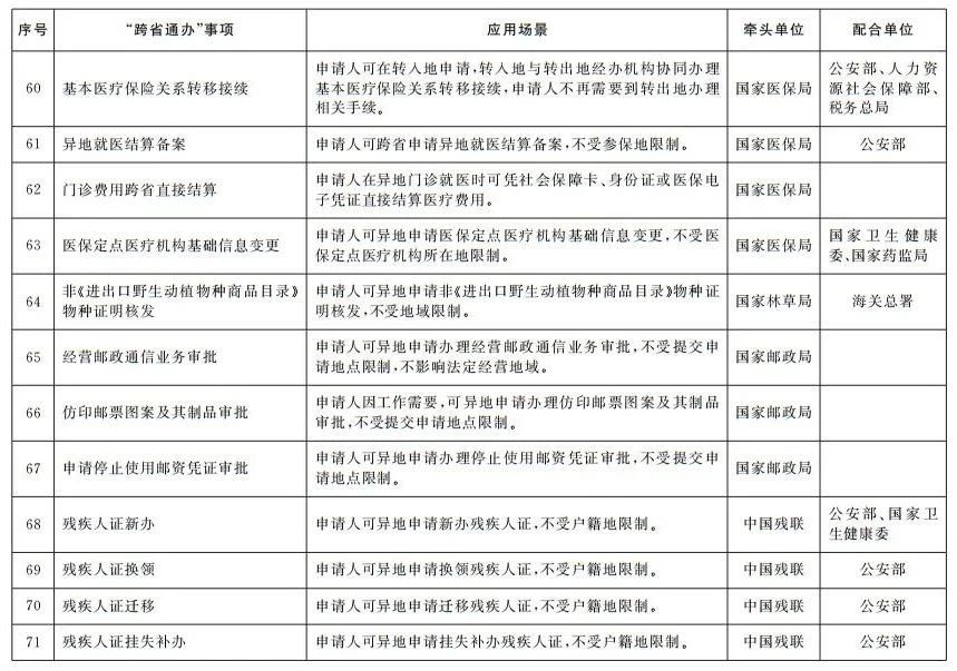 國務(wù)院辦公廳印發(fā)《關(guān)于加快推進政務(wù)服務(wù)“跨省通辦”的指導(dǎo)意見》