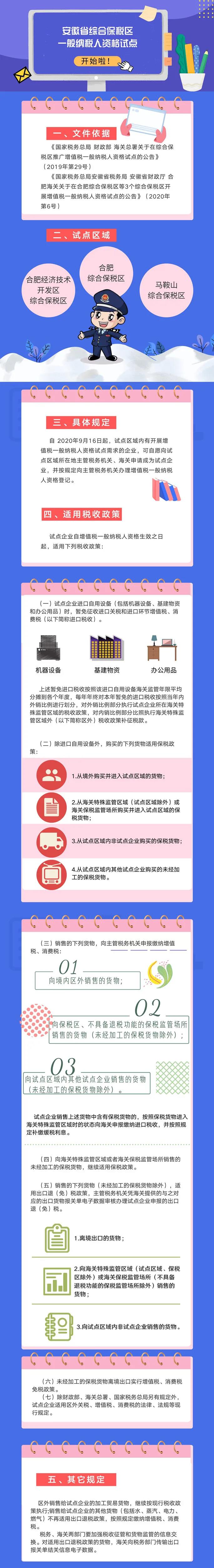 號(hào)外！安徽省綜合保稅區(qū)一般納稅人資格試點(diǎn)開始啦！