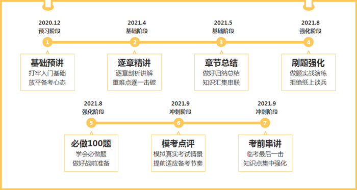 2021年注會(huì)新課來襲 一個(gè)視頻帶你了解C位奪冠班