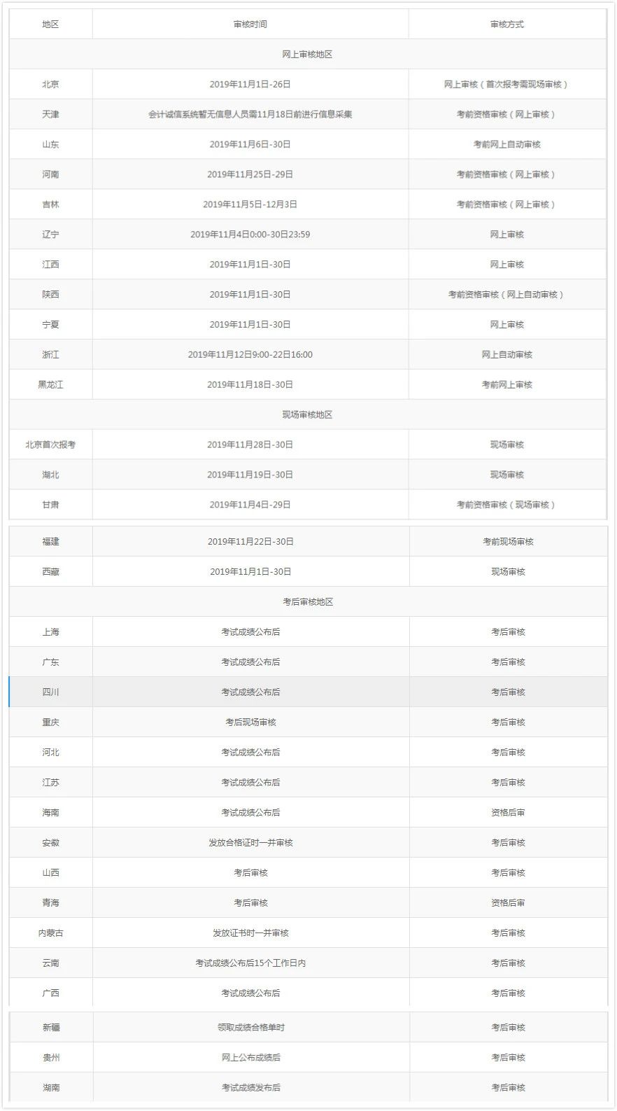 正保會(huì)計(jì)網(wǎng)校