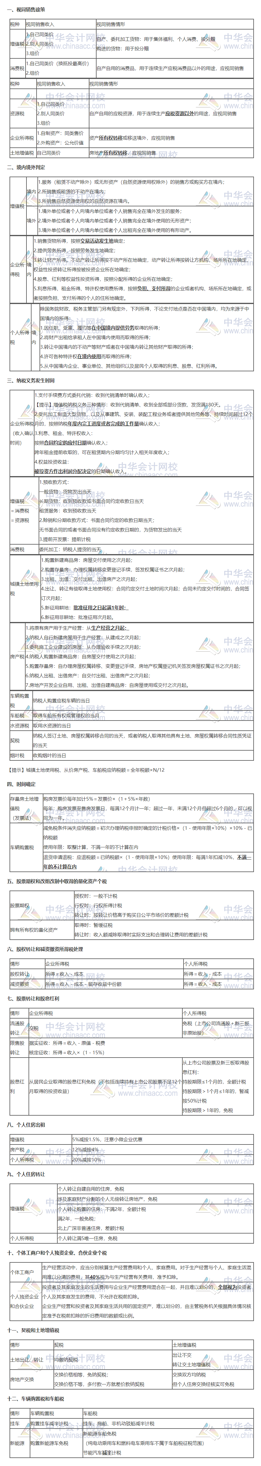【干貨】注會(huì)《稅法》劉丹老師分享考前極簡(jiǎn)版易混點(diǎn)記憶