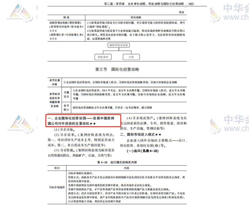 2020注會(huì)職業(yè)能力綜合測(cè)試（試卷二）考點(diǎn)總結(jié)（考生回憶版）