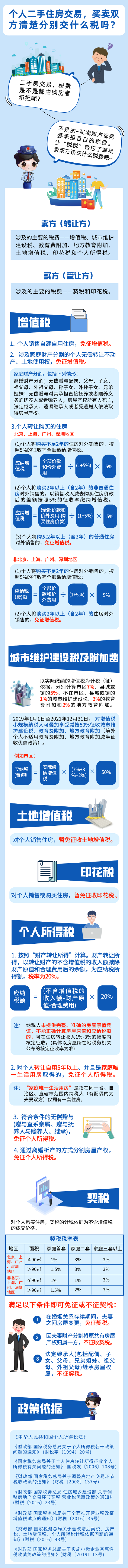 一圖讀懂二手房交易稅費，速來了解！
