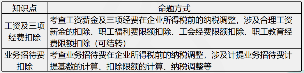 劉丹分析11日考情：圈出17號(hào)注會(huì)《稅法》重點(diǎn) 切勿錯(cuò)過！
