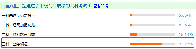 調(diào)查揭秘：2020多少人拿下了中級會計(jì)三科坐等領(lǐng)證？ 