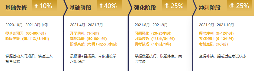 注會無憂班考生：認(rèn)真學(xué)習(xí)備考，享受過程也很重要！