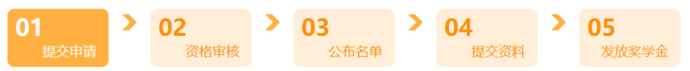 中級會計考試60分萬歲？60和100真的毫無區(qū)別嗎？