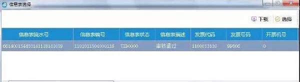 已經(jīng)開了紅字發(fā)票，為什么還要收回原發(fā)票？
