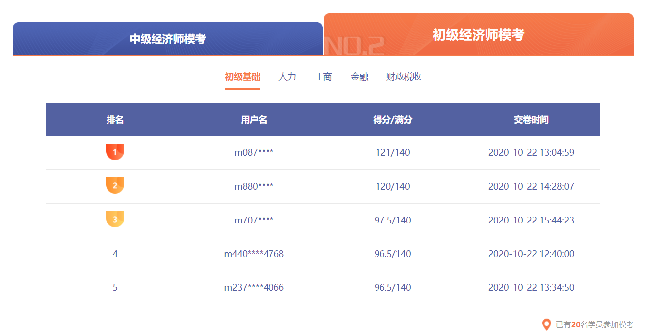 初級經(jīng)濟師?？? suffix=