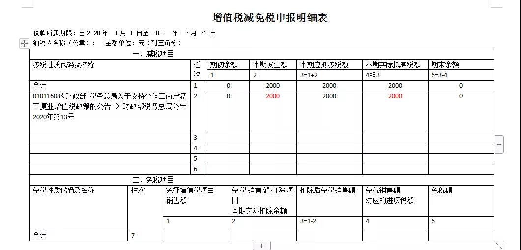 快來看看！這些增值稅小規(guī)模納稅人的問題有您關心的嗎？