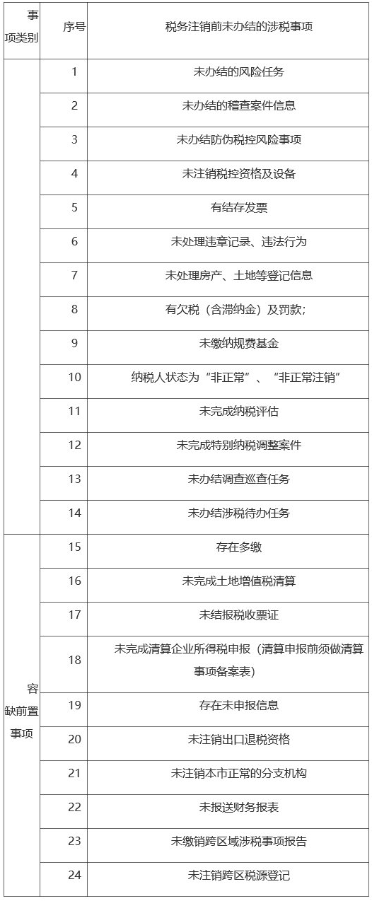 單位及查賬征收個(gè)體戶辦理注銷的流程包括哪幾類形式？需滿足什么條件？