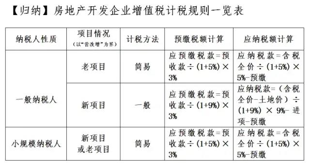 轉(zhuǎn)讓不動產(chǎn)增值稅怎么交？看這一篇就夠了！