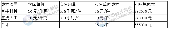 預(yù)算丨成本中心的預(yù)算控制、分析與考核