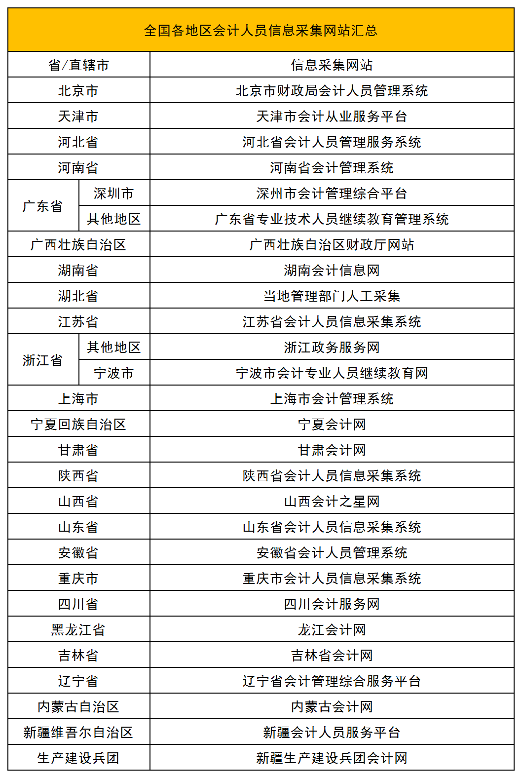 想要獲得初級職稱，必須滿足下面四條標(biāo)準(zhǔn)，速速來看！