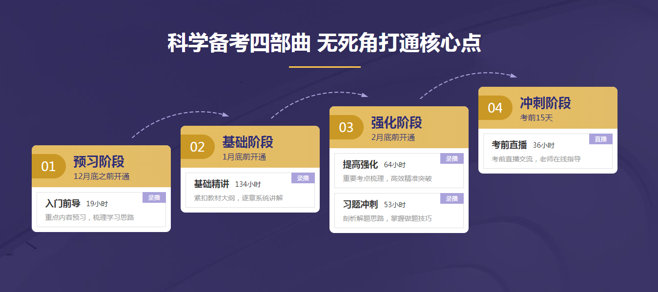 好消息！CFA無憂直達(dá)班上線鉅惠！優(yōu)惠的不止價(jià)格