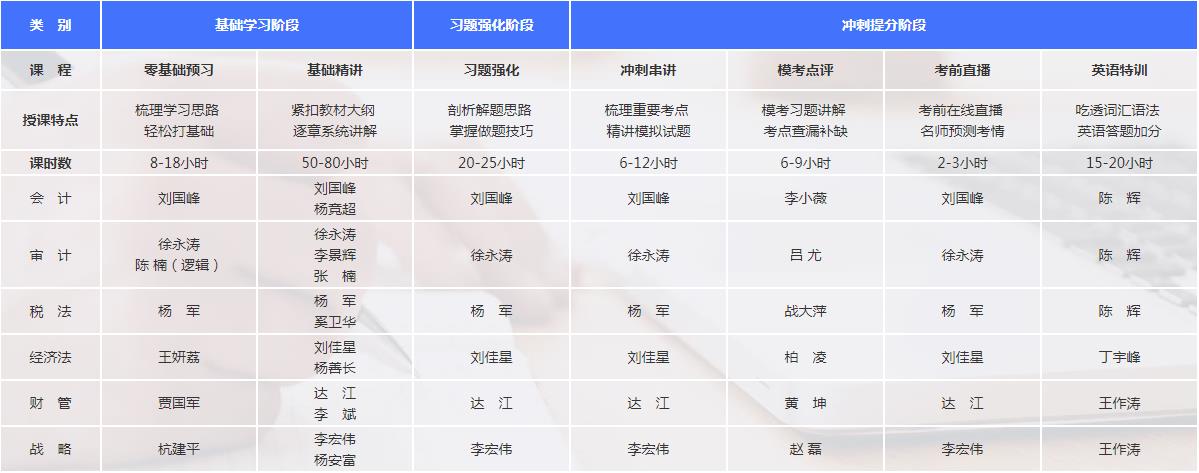 【通知】2021注會(huì)超值精品班課程開通啦！免費(fèi)試聽>>
