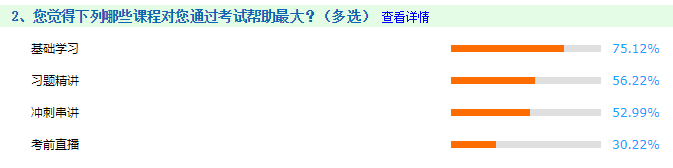 備考中級會計職稱哪一環(huán)節(jié)最重要？歷年考生：基礎(chǔ)為王！