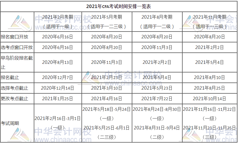 天津2021年CFA考試時間確定了嗎？