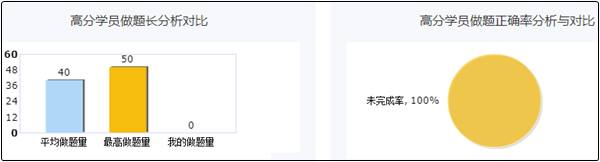 中級會計高效實驗班高分學(xué)習(xí)計劃 助你拿高分