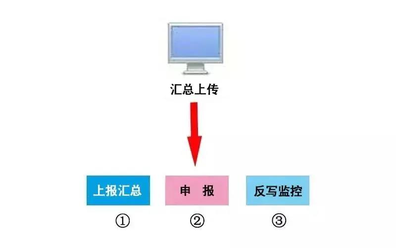 稅控 ▍征期抄報提醒+軟件升級，都在這里！