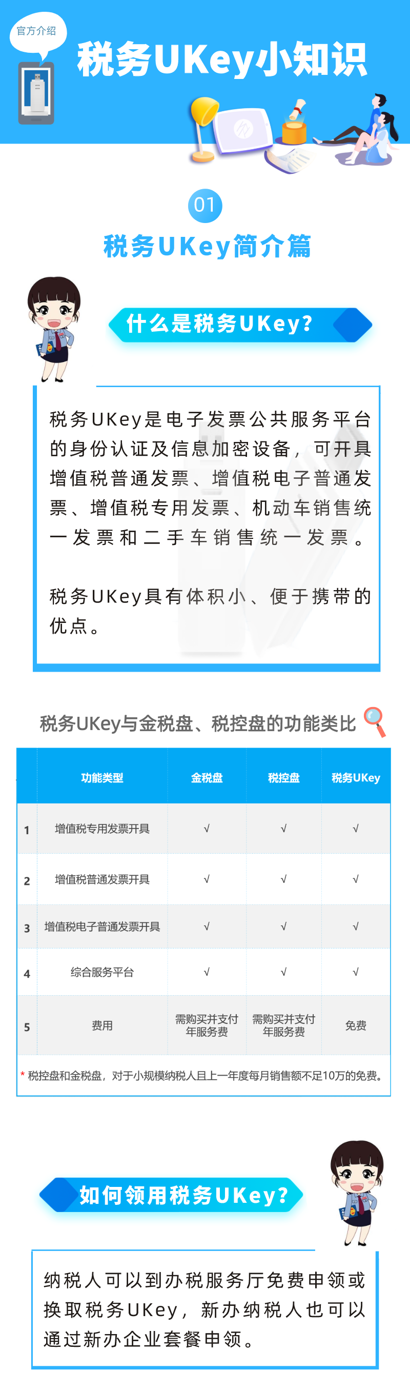 超簡(jiǎn)單！UKey小知識(shí)一看就懂！