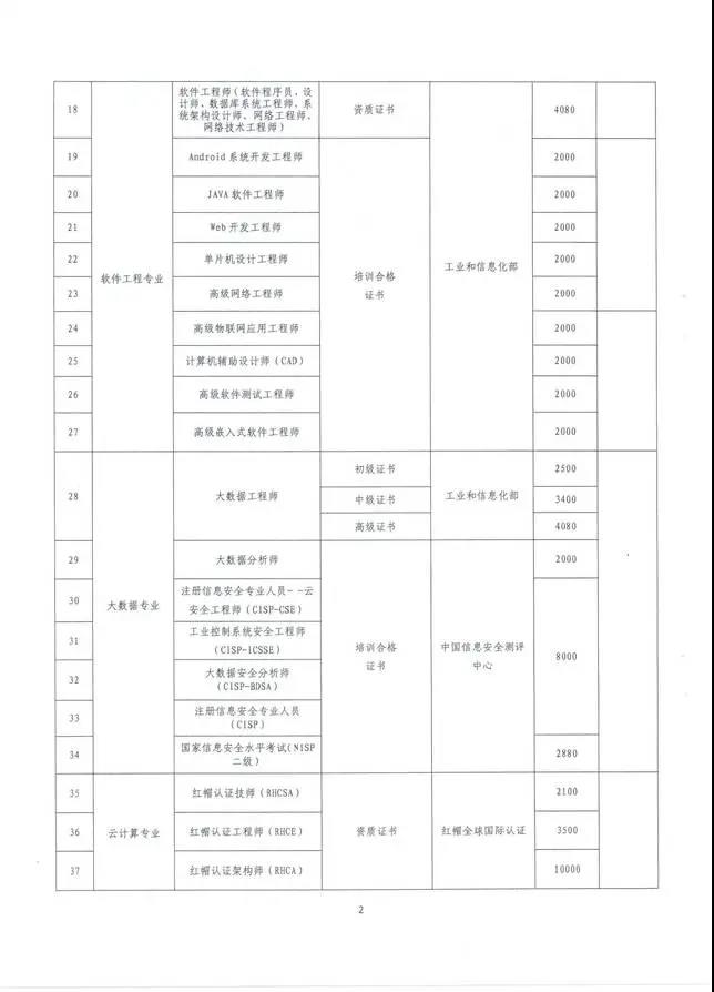云南也將CMA納入高端專業(yè)人才，享萬元補(bǔ)貼