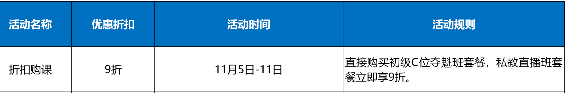 初級尾款人 抓緊末班車?yán)玻〕祪?yōu)惠不能錯(cuò)過
