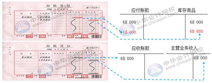 企業(yè)賬務(wù)出現(xiàn)錯賬怎么辦？這幾個小方法務(wù)必收藏！
