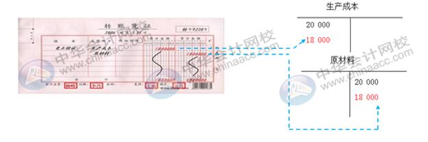 企業(yè)賬務(wù)出現(xiàn)錯賬怎么辦？這幾個小方法務(wù)必收藏！