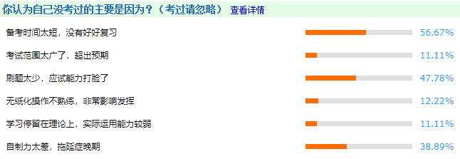 中級(jí)會(huì)計(jì)職稱考試通過率如何？如何逆流而上？