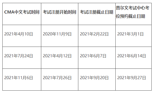 2021年CMA考試報(bào)名開(kāi)始，條件有什么要求？