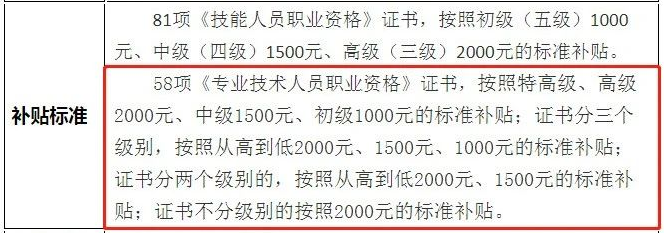 恭喜持中級(jí)會(huì)計(jì)證書考生！國(guó)家又發(fā)政策 考公務(wù)員優(yōu)先錄?。? suffix=