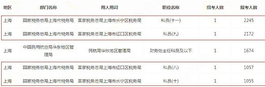 恭喜持中級(jí)會(huì)計(jì)證書考生！國(guó)家又發(fā)政策 考公務(wù)員優(yōu)先錄??！