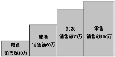 2021稅務師涉稅服務實務免費試聽 奚衛(wèi)華老師教你學增值稅！
