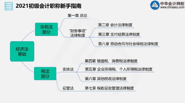 小白進(jìn)來！老師直播帶你入門初級會計(jì)！