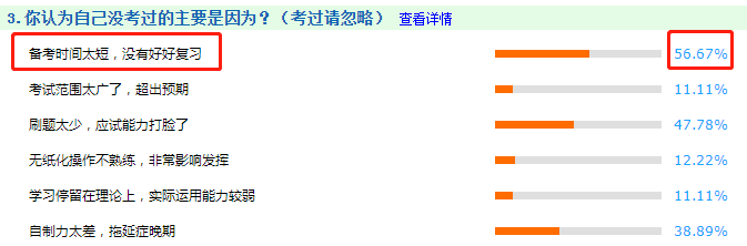 兩個月考中級會計有機(jī)會過三科嗎？