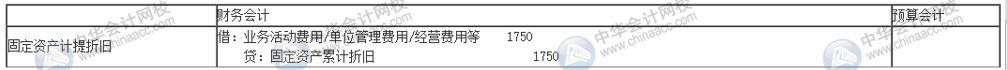 政府會計下固定資產(chǎn)如何計提折舊？和企業(yè)有何不同？