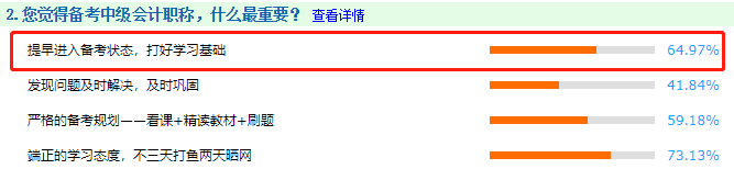 一次考過中級會計(jì)師要多久？6-12個(gè)月不等！