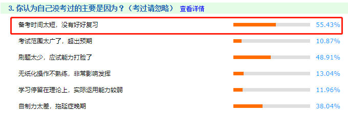 一次考過中級會計(jì)師要多久？6-12個(gè)月不等！