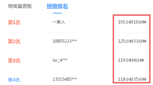 還沒開始備考高會？快來看看你被落下了多少吧！