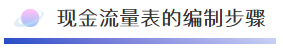 干貨來啦~還不知道現(xiàn)金流量表怎么編嗎？戳這里喲！