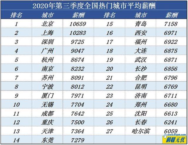 楊超越落戶上海 普通人如何乘風(fēng)破浪逆風(fēng)翻盤？