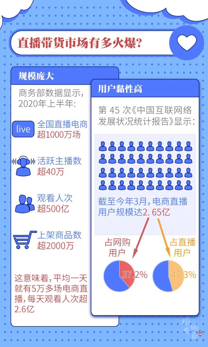 圖個(gè)明白 | 直播帶貨的“智商稅”，你交過(guò)多少？