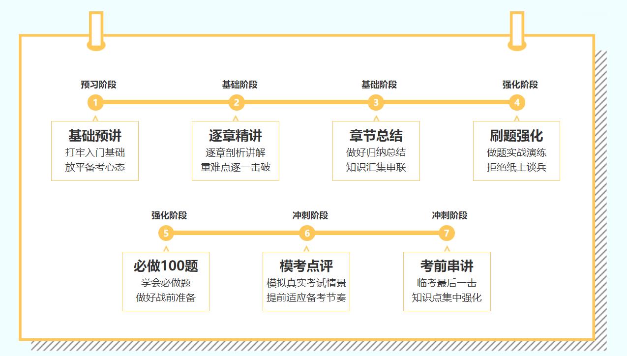 2021年C位奪魁班來啦！新考季你準備好了嗎？