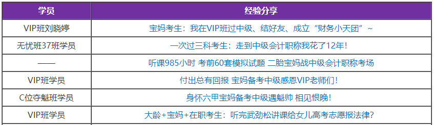 2021中級會計職稱備考建議：媽媽考生如何備考中級會計考試？