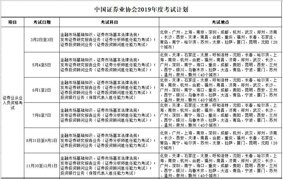 【提前了解】2021證券從業(yè)考試預(yù)計(jì)報(bào)名時(shí)間！
