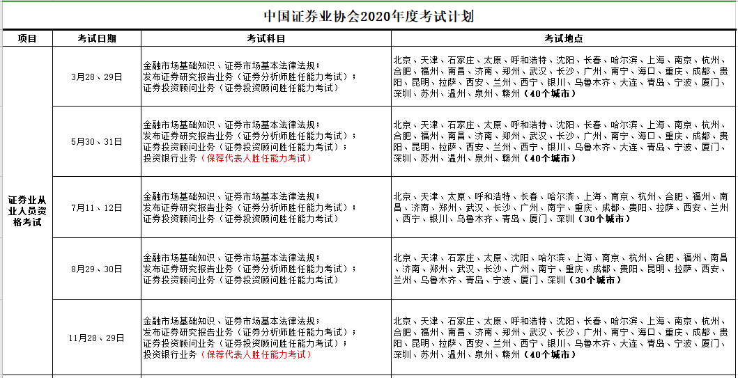 【提前了解】2021證券從業(yè)考試預(yù)計(jì)報(bào)名時(shí)間！
